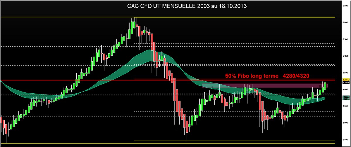 cac ut mensuelle 2003 18102013